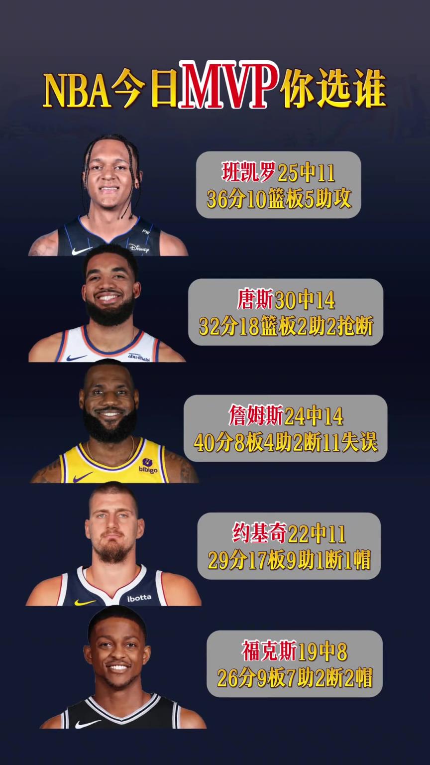 NBA今日比賽MVP