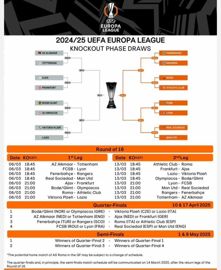 歐聯(lián)16強(qiáng)戰(zhàn)首回合賽程：3月7日1:45皇社vs曼聯(lián)，4點(diǎn)羅馬vs畢巴