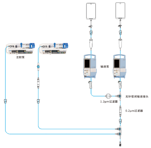 密閉式輸液系統(tǒng)